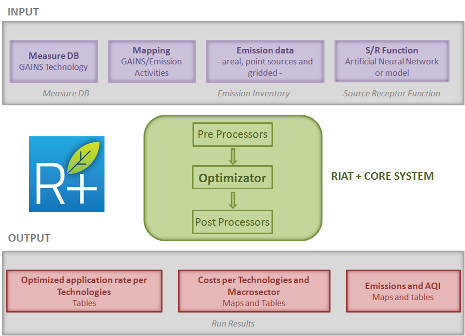 riat_core